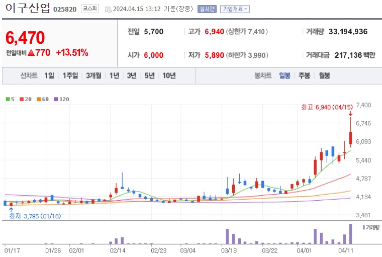 이구산업 주가