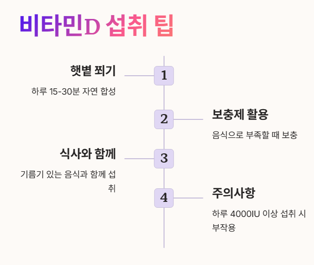 비타민D 섭취방법