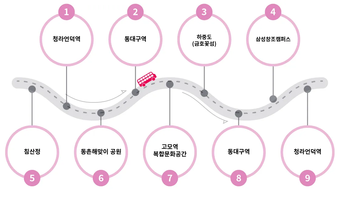 시즌투어 강으로 코스