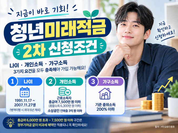 청년미래적금 2차 신청조건