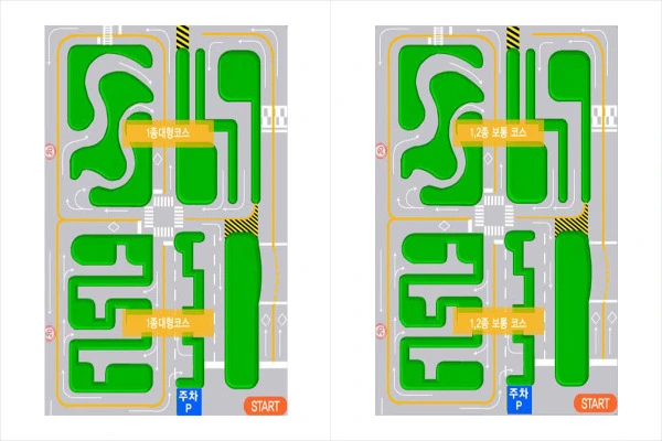 운전면허 기능 시험 코스 설명 및 채점 기준