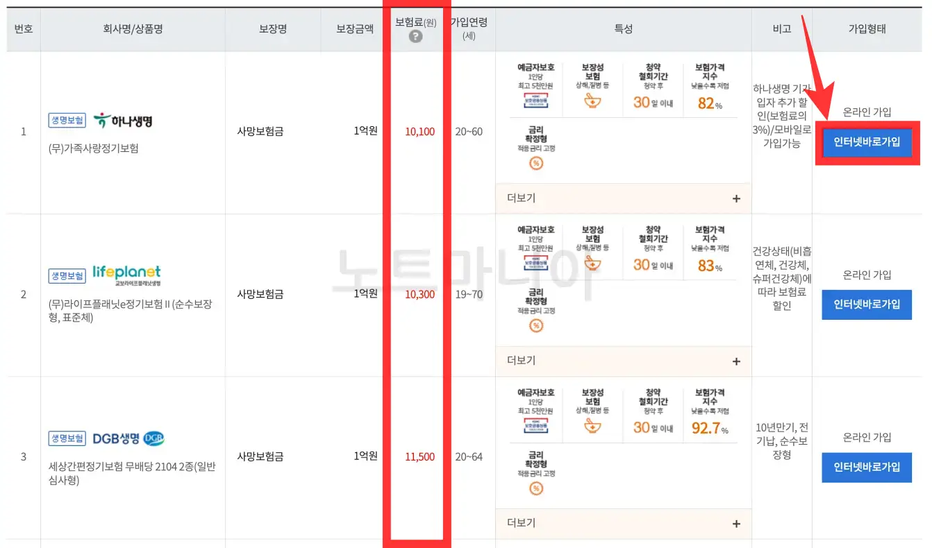 종신보험과 정기보험02