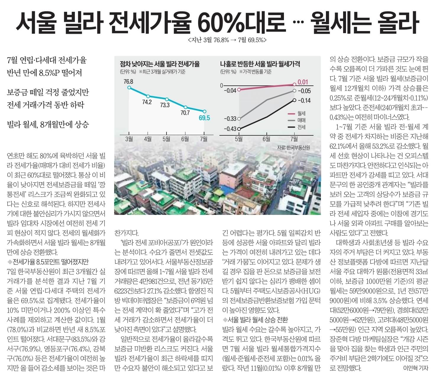 9월 8일 금요일 경제뉴스 부동산뉴스 헤드라인뉴스 오늘의 간추린뉴스