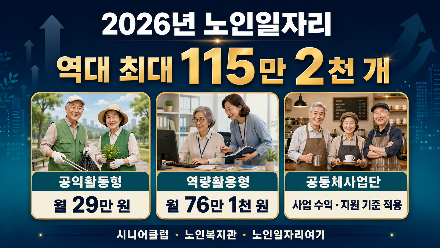 2026년 65세 이상 비과세종합저축 변경과 주택연금 세제 혜택