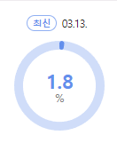 스타다큐 마이웨이 시청률