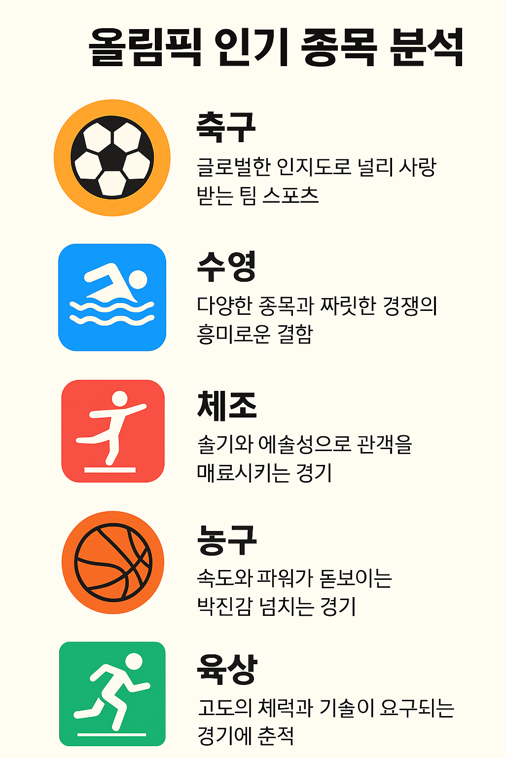 올림픽 인기 종목 분석 – 왜 전 세계가 열광할까?