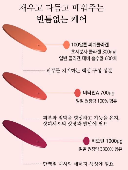 닥터디엣 글루타치온