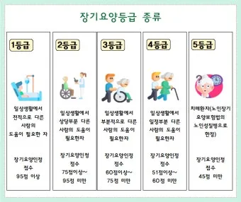 장기요양등급 신청 방법과 관련한 복지 제도_13