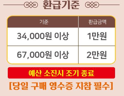 온누리상품권환급