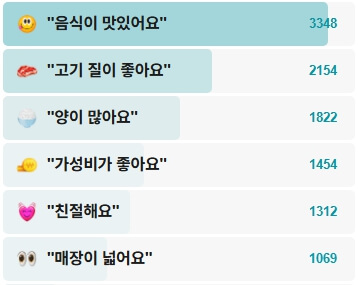 봉자막창-본점-후기