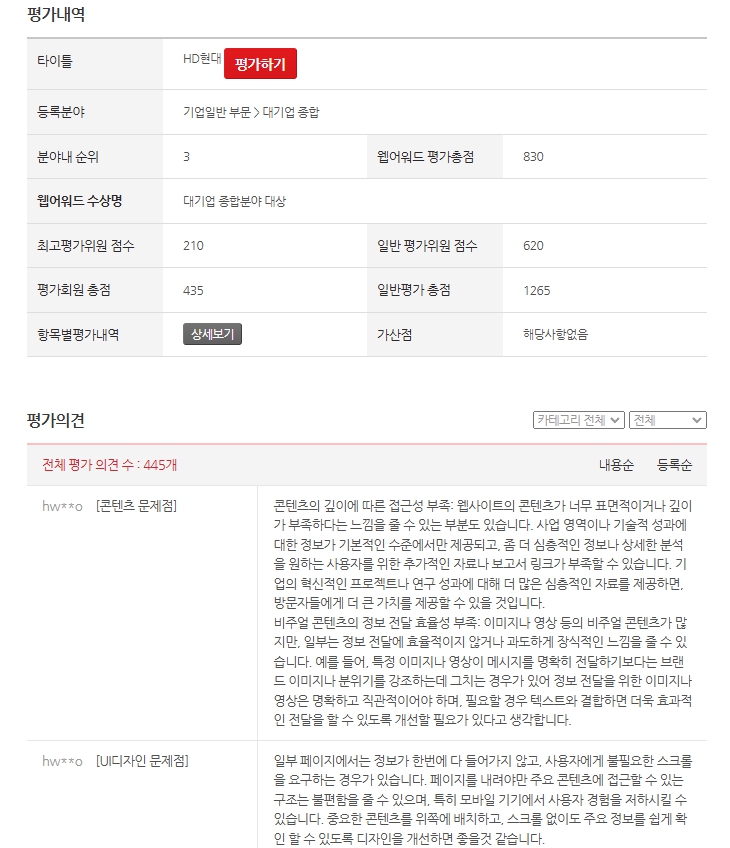 디지털에이전시 2024 순위
