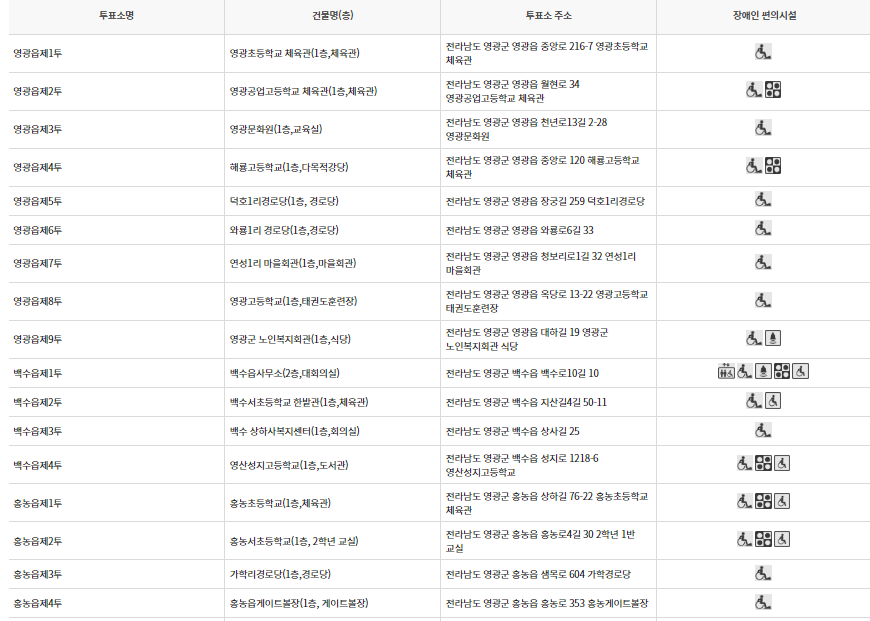 영광군 대통령선거 사전투표 투표장소 투표소 위치 투표 방법