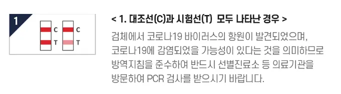 코로나 확진