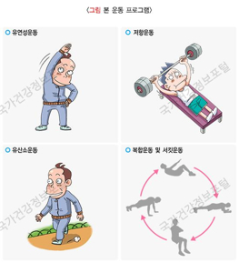 혈압 낮추는 법