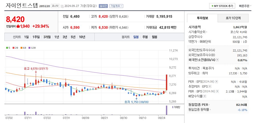 자이언트스텝 일봉차트