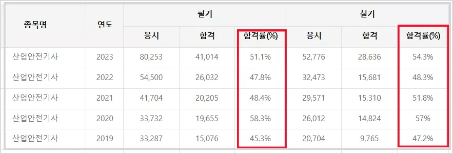 합격률