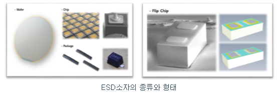 시지트로닉스 공모주 수요예측 결과