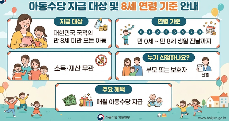 아동수당 20만원
