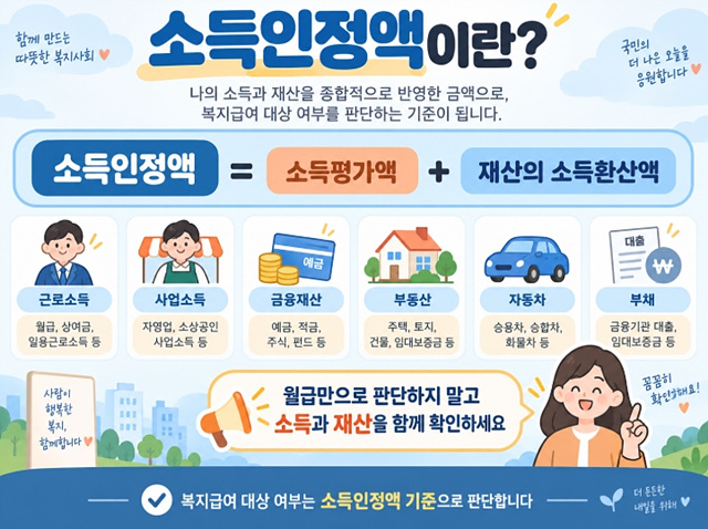 2026 기준 중위소득표|생계·의료·주거급여 한눈에 보기
