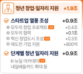 민생지원금 신청