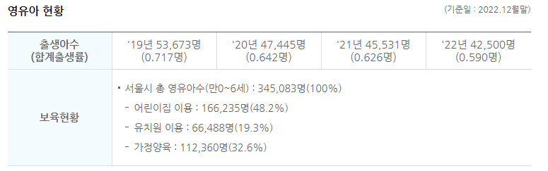서울시 보육포털서비스