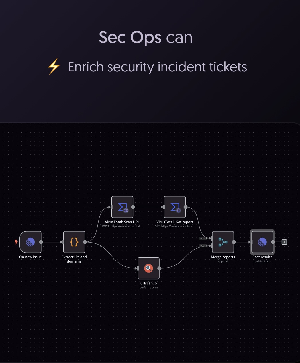 n8n 워크플로우 예시 모음 노코드로 가능한 자동화 7가지!