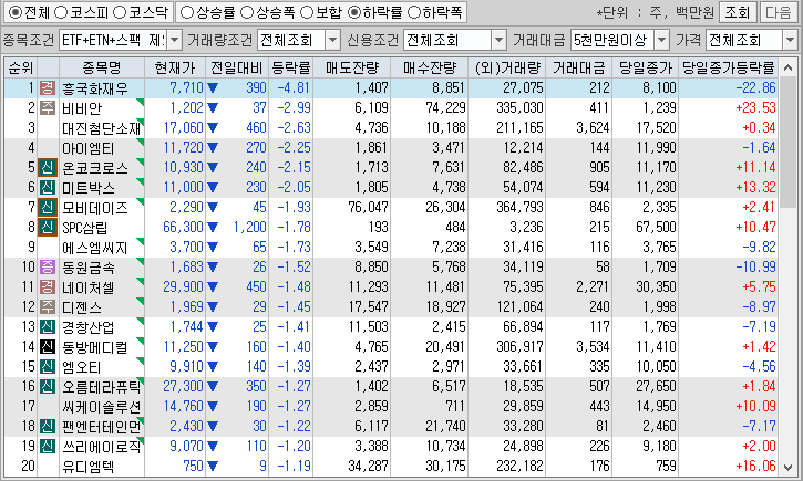 시간외 단일가 특징주