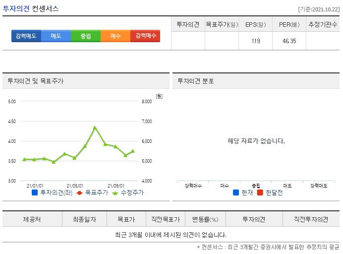 하이즈항공 목표주가