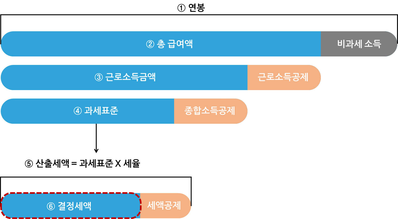 연말정산 flow