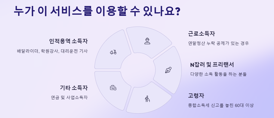 국세청 원클릭 환급 서비스: 환급대상자, 신청방법, 지급시기