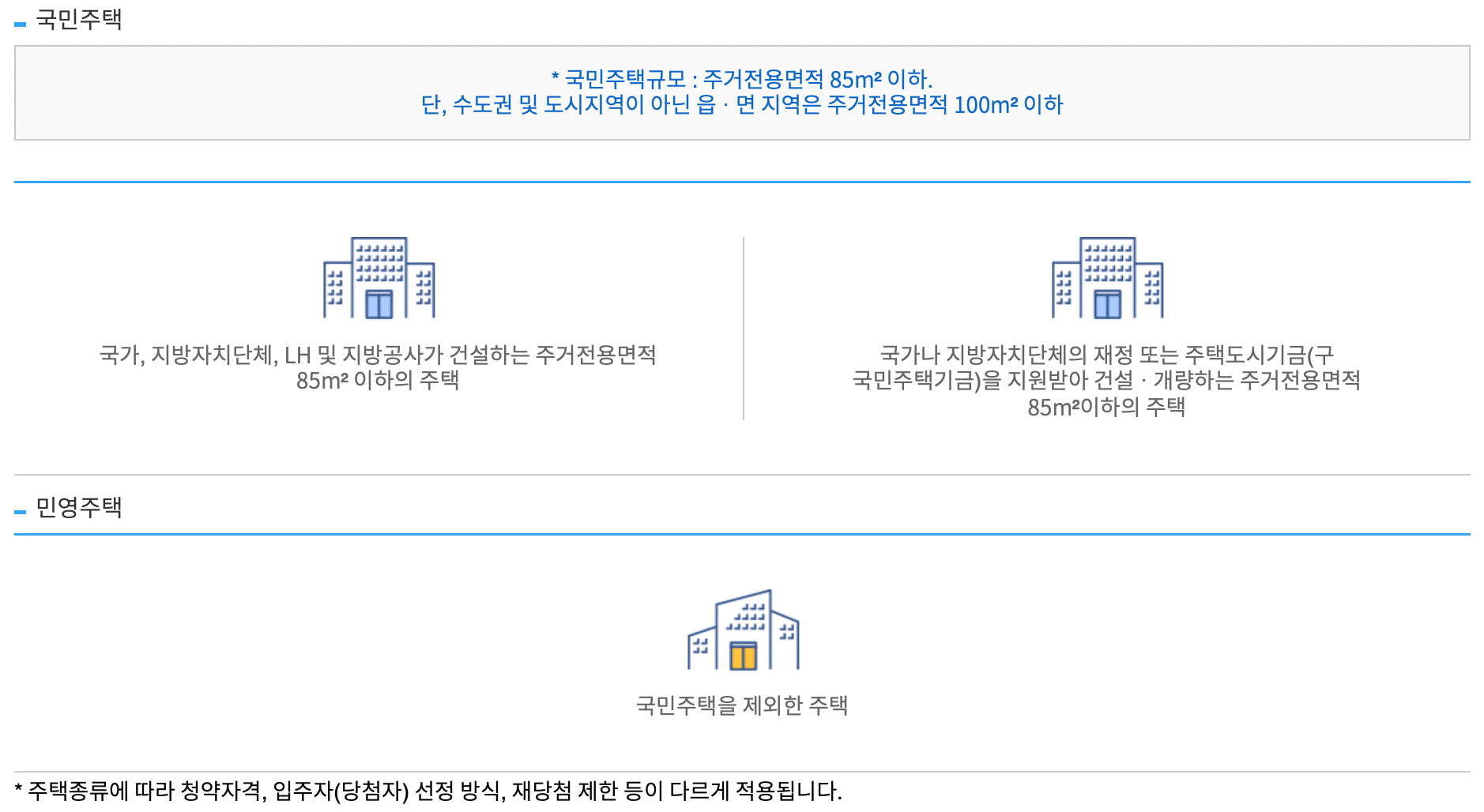 주택청약