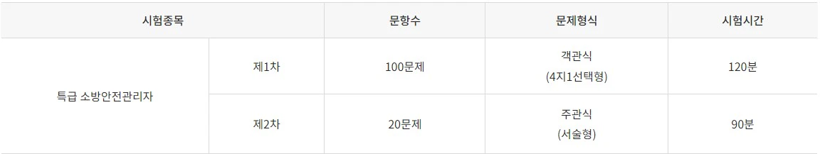 문항수 및 시험시간