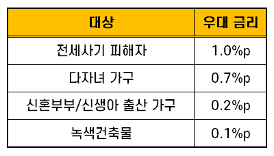 보금자리론 04