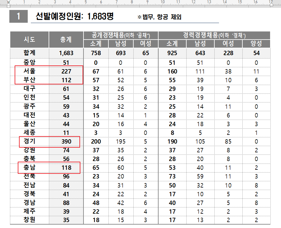 2024년소방공무원시험일정원서접수
