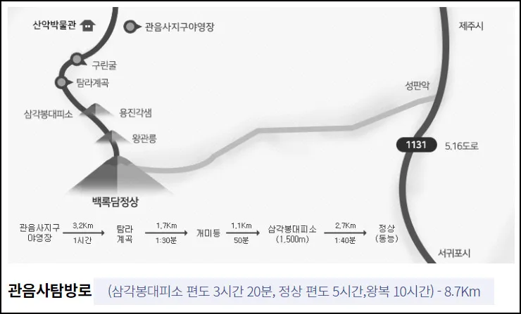 한라산-등반코스-관음사
