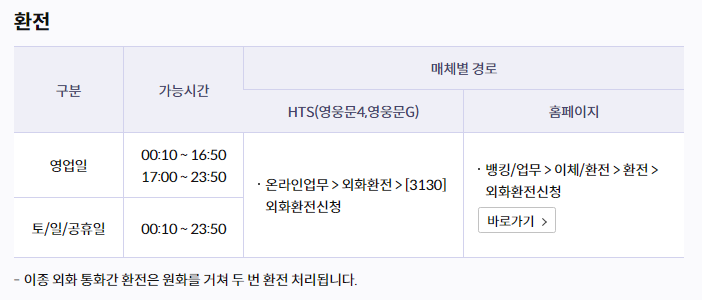 키움증권 환전 가능시간