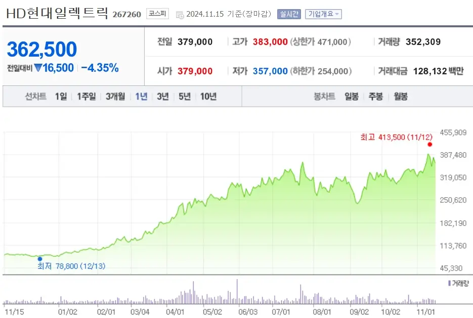 AI 전력기기 관련주 수혜주