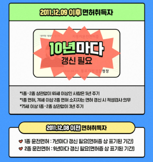 운전면허증 갱신 준비물 적성검사 1종 2종 사진 기간 벌금 장소 온라인 경찰서1