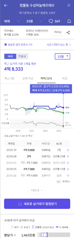 수성하늘채르레브-실거래가