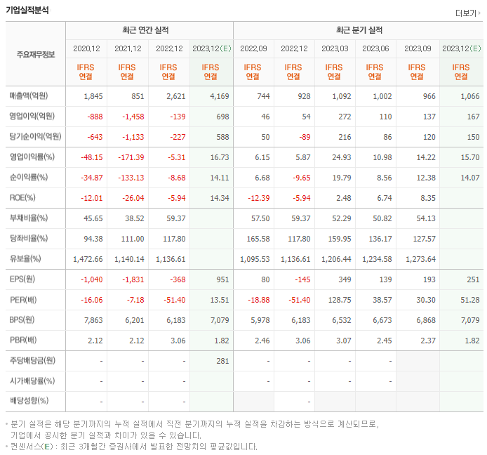 GKL_실적자료