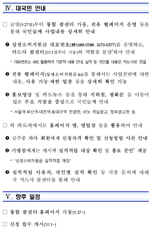 상생소비지원금