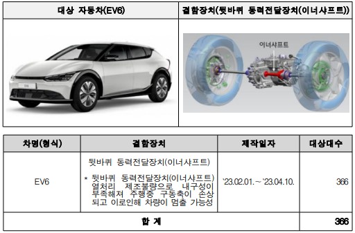 EV6 리콜