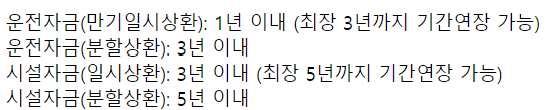 우리은행 기업운전 시설자금 안심고정금리 특별대출