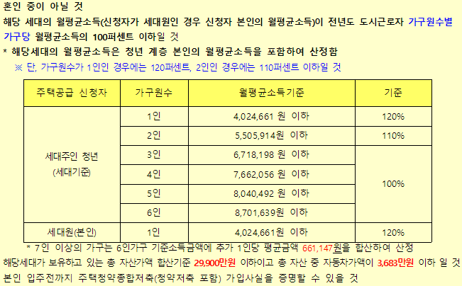 행복주택 신청자격