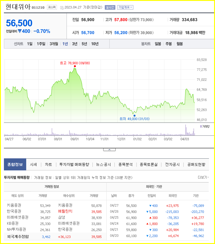 현대위아 주가 전망 예상, 목표 주가( 전기차 관련주, 실적 배당금 ) - undefined - 현대위아 주가 분석 현대위아 주가 전망 예상, 목표 주가( 전기차 관련주, 실적 배당금 ) - undefined - 현대위아 주가 분석