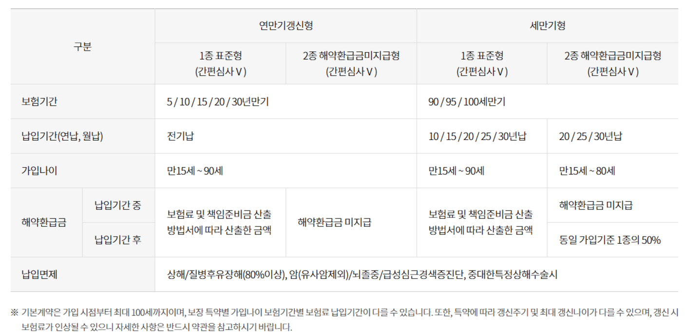 현대해상 간병인 보험 후기 장단점, 유병자도 가입가능? 다른 보험사들과의 차이점 및 공통점