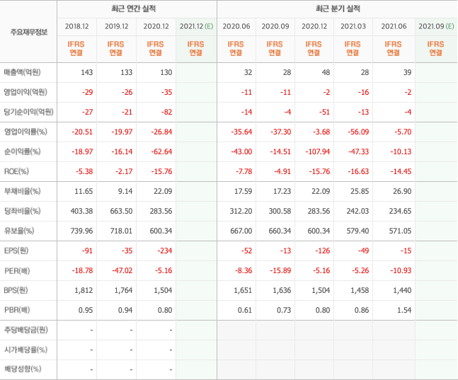 코리아에스이 실적