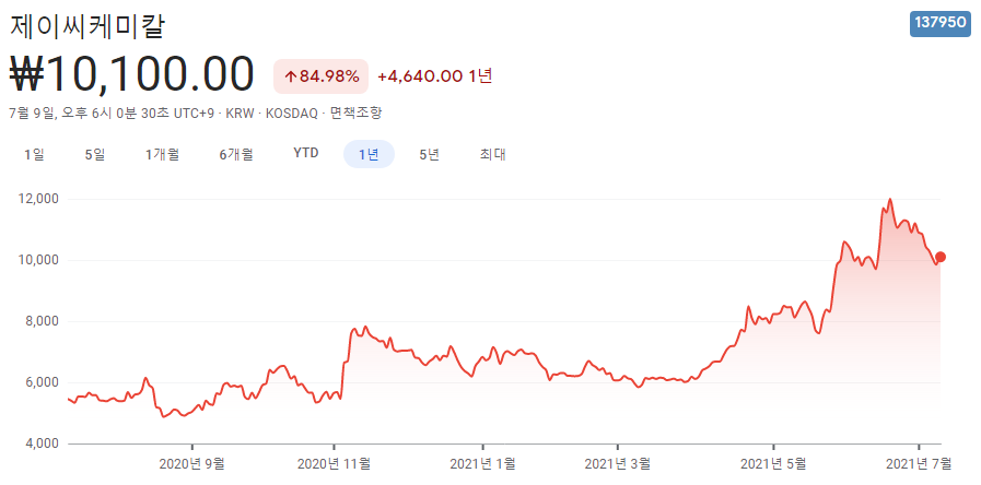 바이오디젤-관련주 바이오디젤-관련주