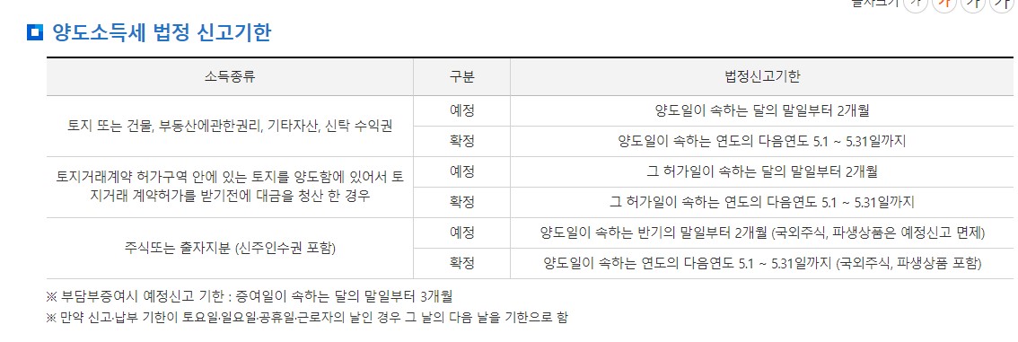 양도소득세 신고기한 신고방법 서류