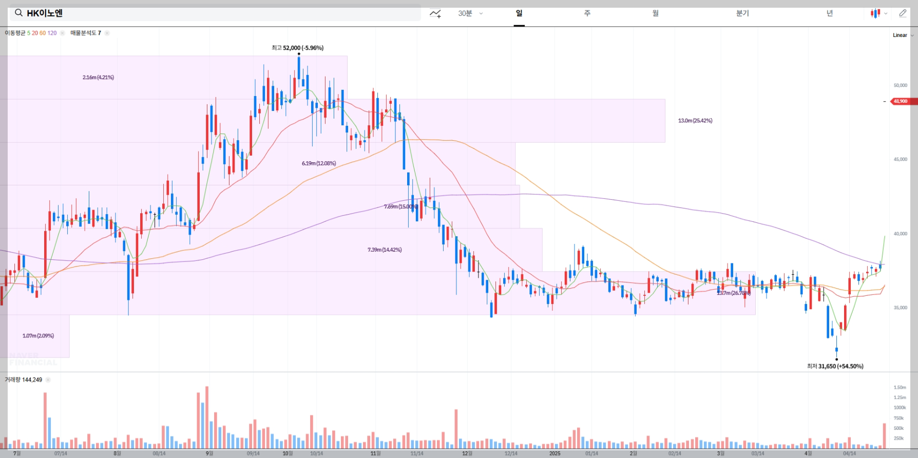 HK이노엔 실시간 차트